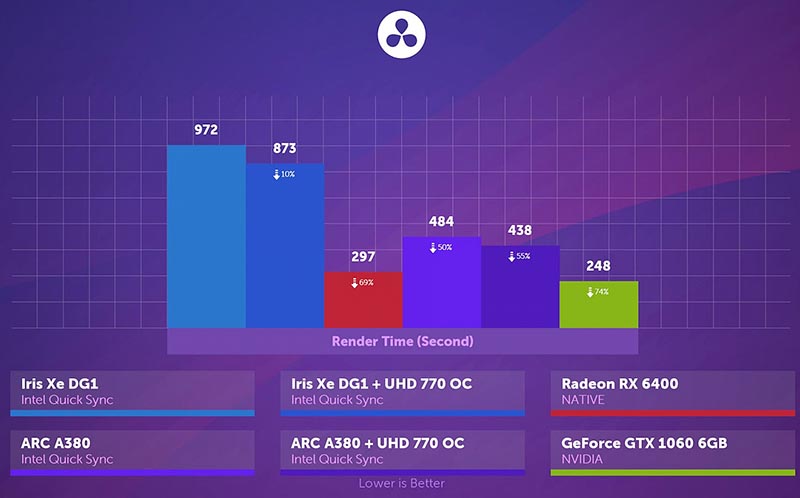 Intel Arc A380