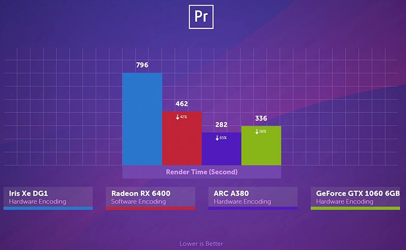 Intel Arc A380