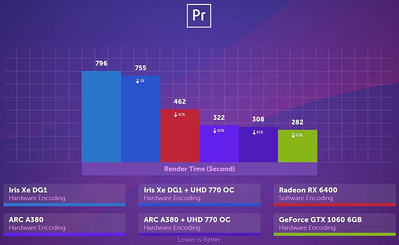 Intel Arc A380