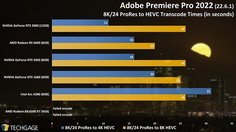 Intel Arc A380