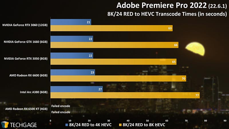 Intel Arc A380