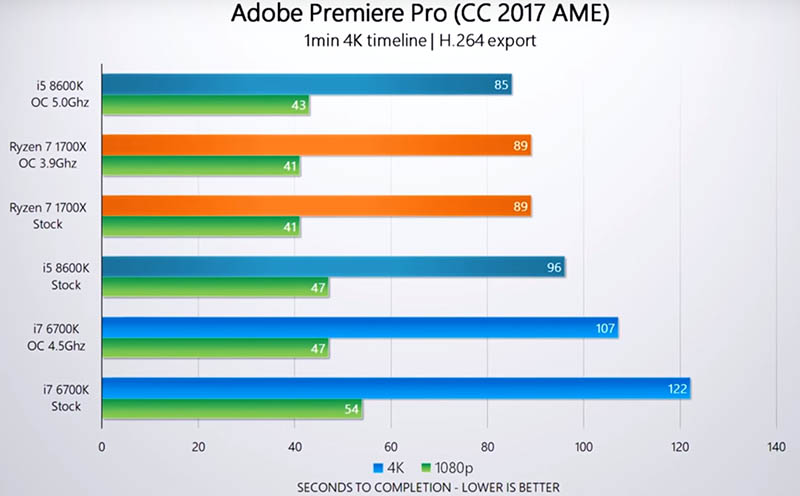   Intel Core 8- 