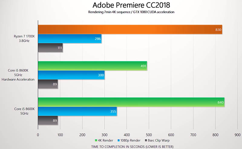   Intel Core 8- 