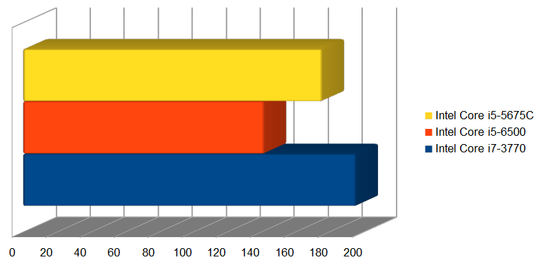 Intel HD Graphics 530 (GT2)