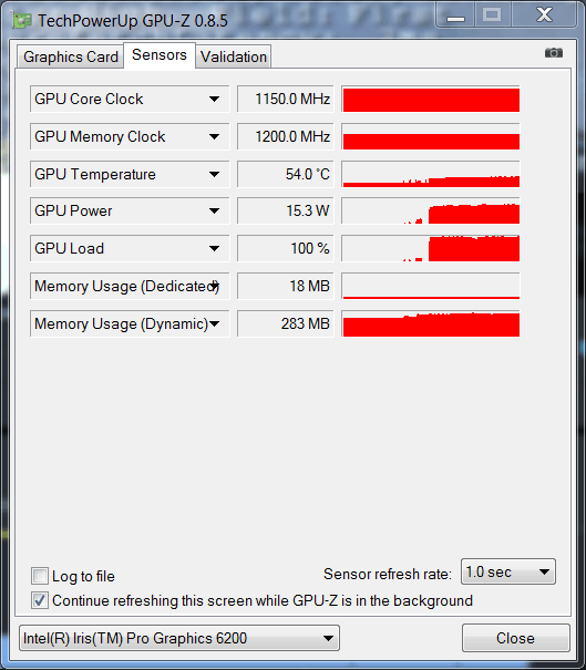 Intel Iris Pro Graphics 6200 (GT3e)