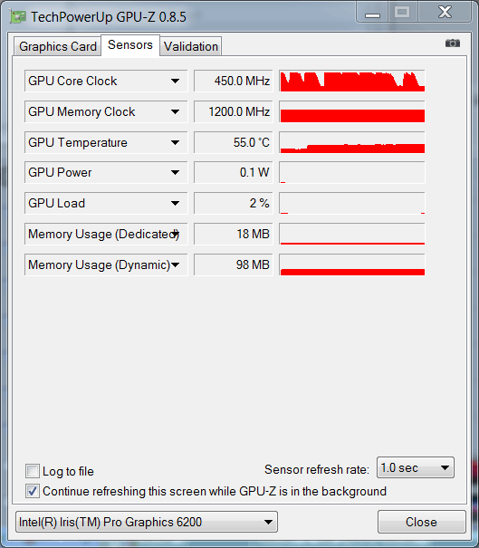 Intel Iris Pro Graphics 6200 (GT3e)