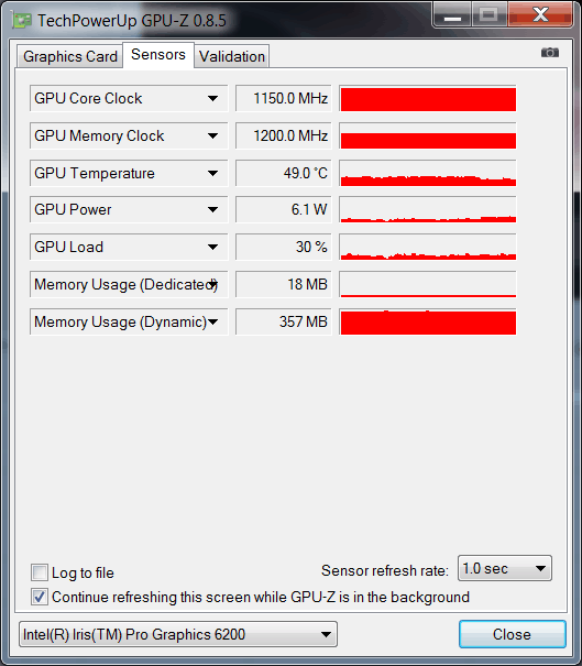 Intel Iris Pro Graphics 6200 (GT3e)