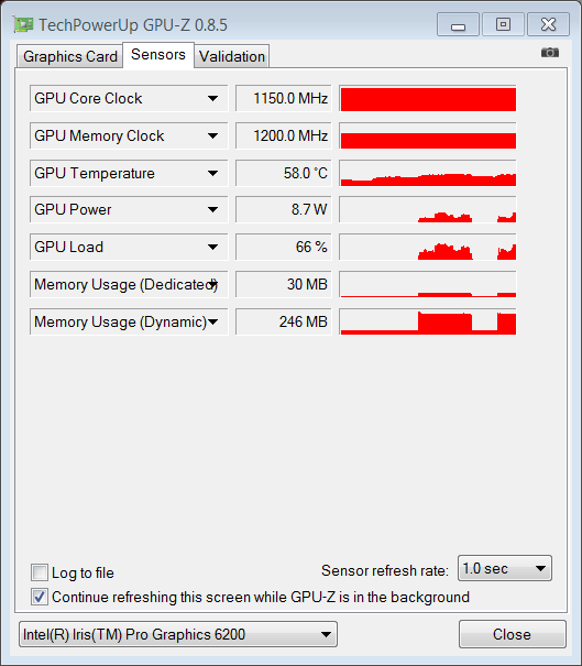 Intel Iris Pro Graphics 6200