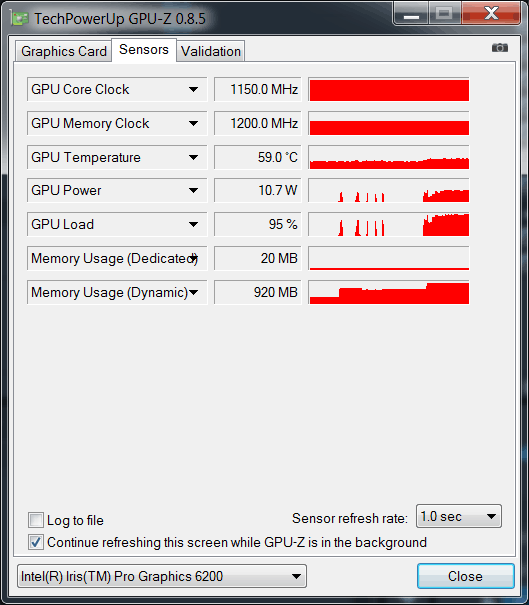 Intel Iris Pro Graphics 6200