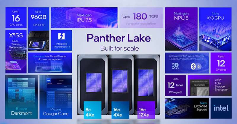 Intel Panther Lake