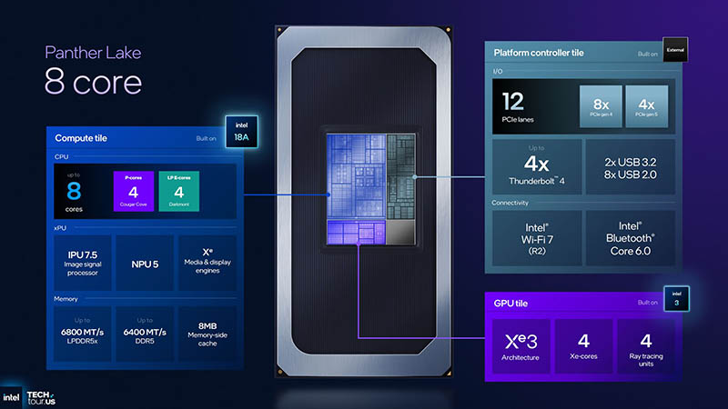 Intel Panther Lake