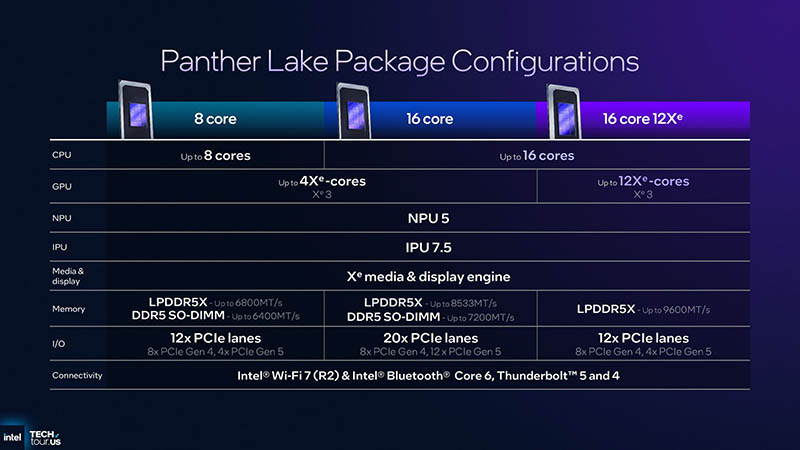 Intel Panther Lake