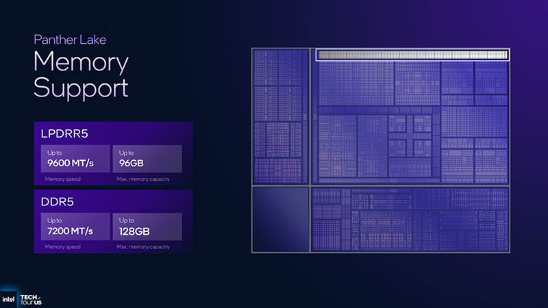 Intel Panther Lake