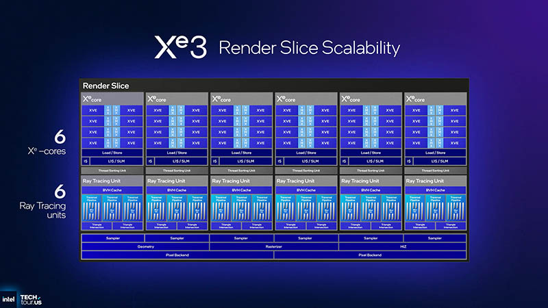 Intel Panther Lake