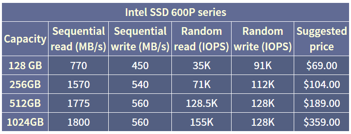 Intel SSDPEKKW256G7X1