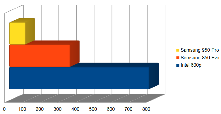 Intel SSDPEKKW256G7X1