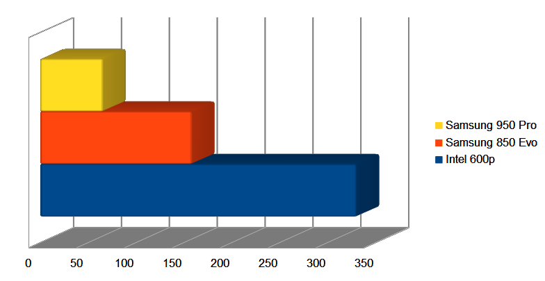 Intel SSDPEKKW256G7X1