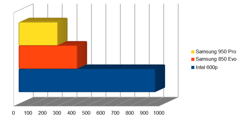 Intel SSDPEKKW256G7X1