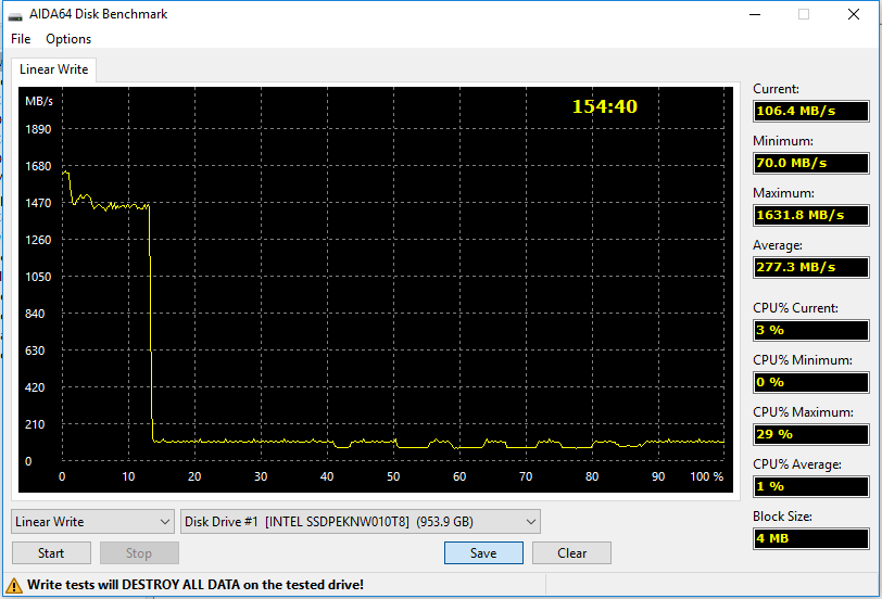 Intel SSD 660p