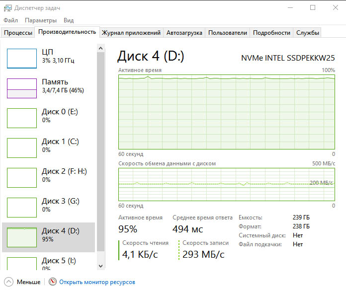 Intel SSDPEKKW256G801