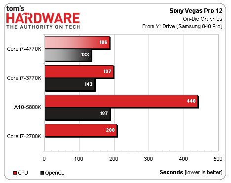 Intel HD Graphics 4000