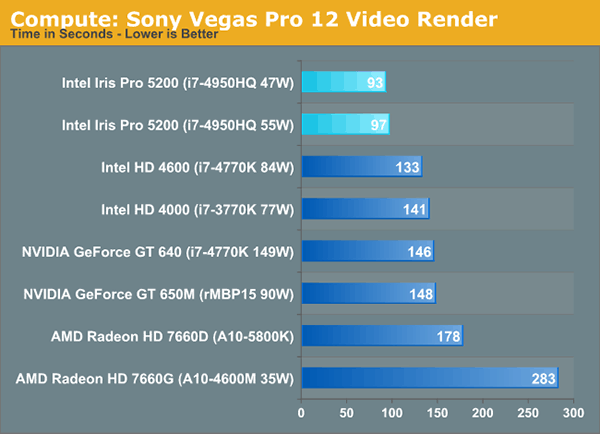 Intel HD Graphics 4000