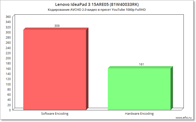 Lenovo IdeaPad 3 15ARE05 (81W40033RK)