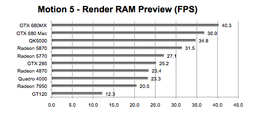 OpenCL/CUDA