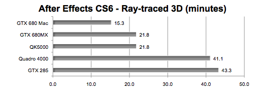 OpenCL/CUDA