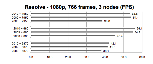 OpenCL/CUDA