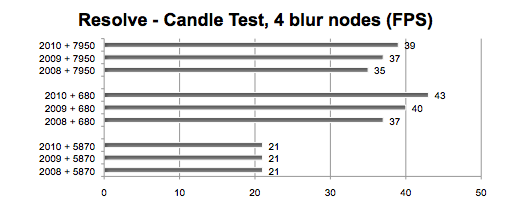 OpenCL/CUDA