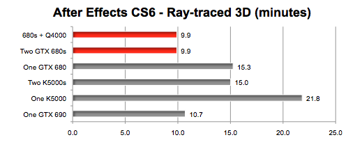 OpenCL/CUDA