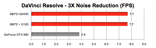 OpenCL/CUDA