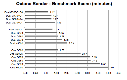 OpenCL/CUDA