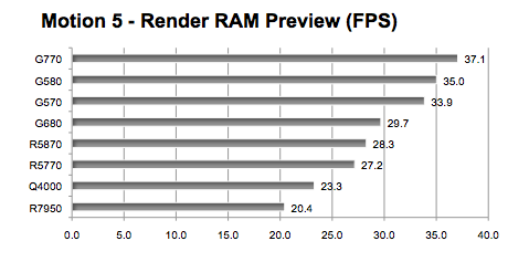 OpenCL/CUDA