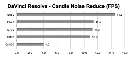 OpenCL/CUDA