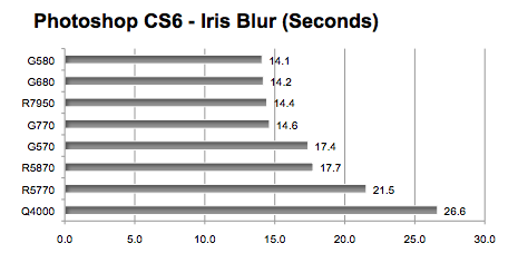 OpenCL/CUDA