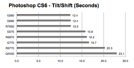 OpenCL/CUDA