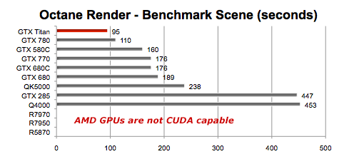 OpenCL/CUDA