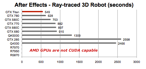 OpenCL/CUDA