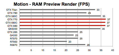 OpenCL/CUDA