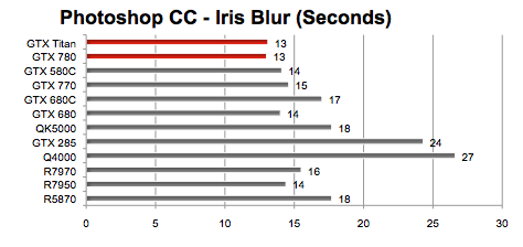 OpenCL/CUDA