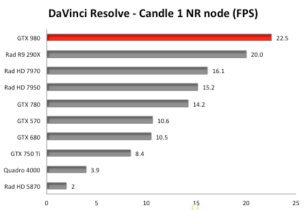 NVIDIA GeForce GTX 980