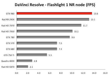 NVIDIA GeForce GTX 980