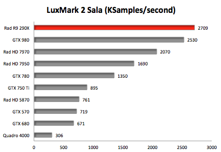 NVIDIA GeForce GTX 980