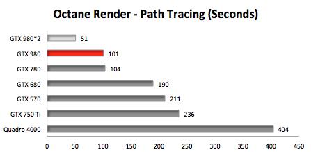 NVIDIA GeForce GTX 980