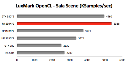 NVIDIA GeForce GTX 980