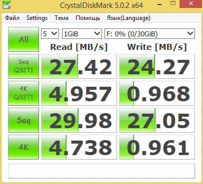 Transcend TS32GUSDHC10