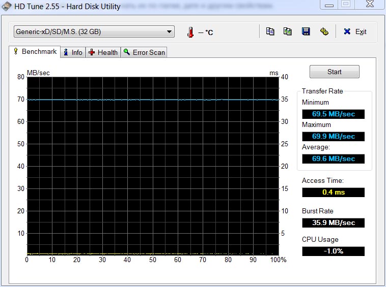 Netac P500 MicroSDHC