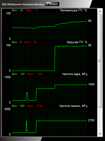 GeForce GTX 660M